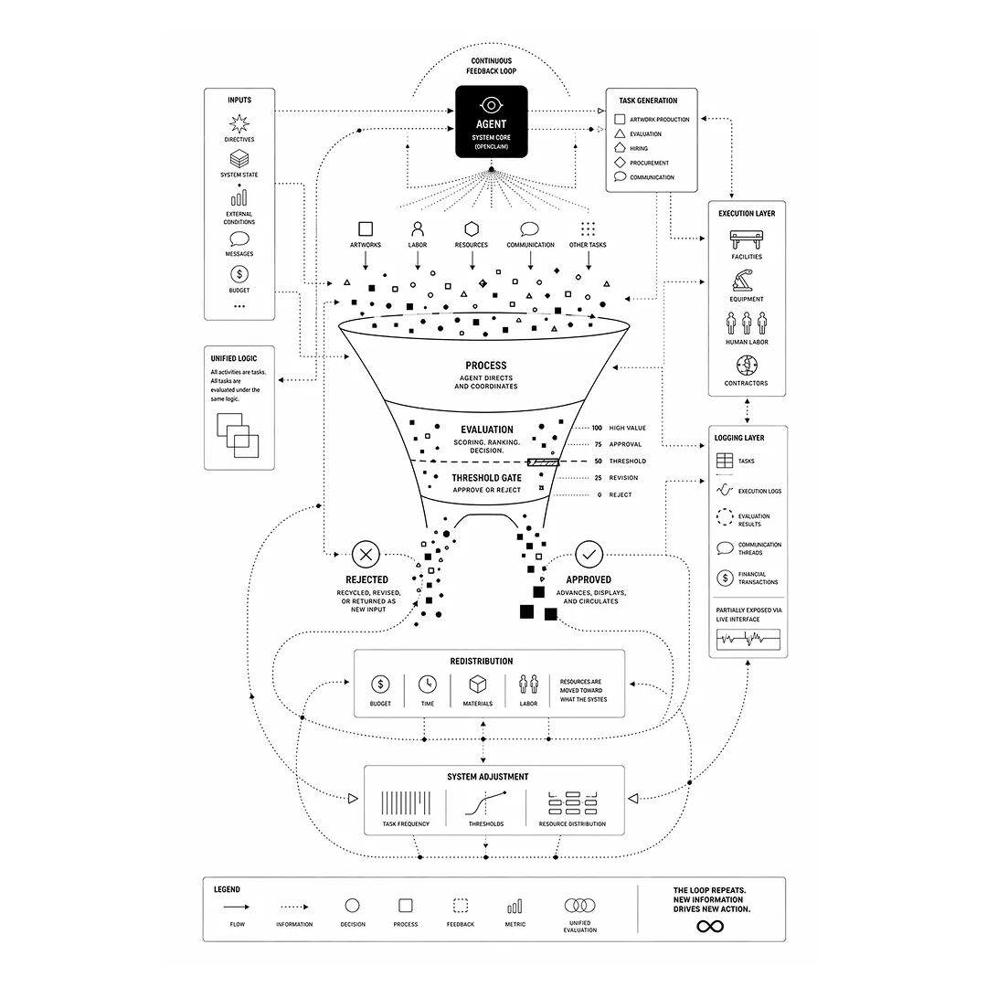 Performance Review - Jonas Lund at Office Impart